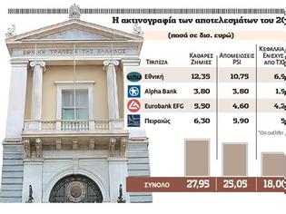 Φωτογραφία για Ζημιές- ρεκόρ €28 δισ. για τις 4 μεγάλες τράπεζες