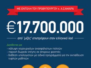 Φωτογραφία για ''ΜΑΥΡΟΓΙΑΛΟΥΡΟ'' ΑΠΟΚΑΛΟΥΝ ΤΟΝ ΣΑΜΑΡΑ ΣΤΟ ΠΑΣΟΚ