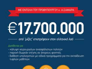 Φωτογραφία για Για να ξέρεις που θα πάνε οι φόροι σου!