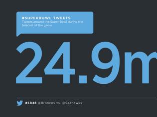 Φωτογραφία για 24,9 εκατομμύρια tweets κατά τη διάρκεια του SuperBowl