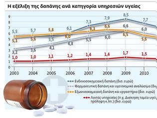 Φωτογραφία για Το πάρτι στην Υγεία και ο κ. Κακλαμάνης