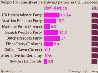 Φωτογραφία για Ένας ενδεικτικός πίνακας της έκρηξης του ευρωσκεπτικισμού...!!!