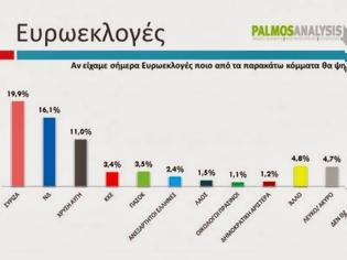 Φωτογραφία για ΣΥΡΙΖΑ - Σημαντικό προβάδισμα σε ευρωεκλογές και βουλευτικές... !!!