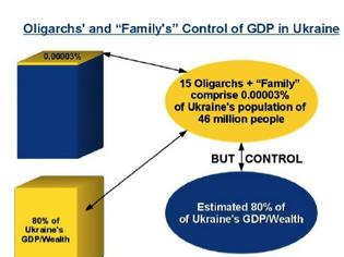Φωτογραφία για Ουκρανία: Ο ρόλος των ολιγαρχών