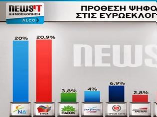 Φωτογραφία για Στο 6,4% το Ποτάμι – Παίρνει ψήφους από ΣΥΡΙΖΑ, ΠΑΣΟΚ και ΔΗΜΑΡ