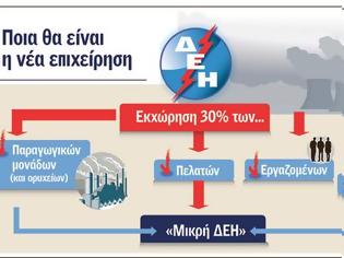 Φωτογραφία για ΤΟ 30% ΤΩΝ ΠΕΛΑΤΩΝ ΘΑ ΠΕΡΑΣΕΙ ΣΤΗ ΝΕΑ ΕΤΑΡΕΙΑ -  «Σπάει» στα δύο η ΔΕΗ για να ιδιωτικοποιηθεί