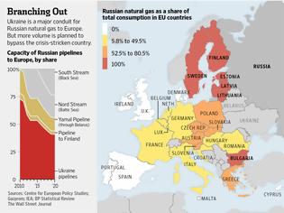 Φωτογραφία για Σημαντικό άρθρο της Wall Streat Journal για τον ενεργειακό πόλεμο Ε.Ε.-Ρωσίας