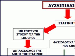 Φωτογραφία για Θεραπευτικά πρωτόκολλα στην e-syntagografisi: Πώς συμπληρώνονται (παραδείγματα)