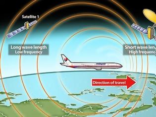 Φωτογραφία για Αποστολή αυτοκτονίας και όχι αεροπειρατεία η συντριβή του Boeing της Malaysia Airlines!