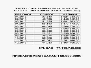 Φωτογραφία για Π.Σ.Φ. τμήμα Σερρών: Σχετικά με το δημοσίευμα της Καθημερινής ΄΄Μια Ελλάδα παραπεμπτικά γράφονται κάθε μήνα΄