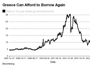 Φωτογραφία για Bloomberg Businessweek: Η Ελλάδα κατόρθωσε το ακατόρθωτο