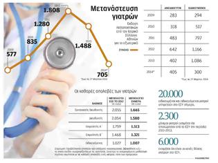 Φωτογραφία για Οι εφημερίες του τρόμου για γιατρούς και ασθενείς