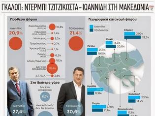 Φωτογραφία για Τι (πραγματικά) δείχνει η νέα δημοσκόπηση Ιωαννίδη- Τζιτζικώστα