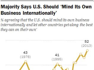 Φωτογραφία για Americans: Disengaged, feeling less respected, but still see U.S. as world’s military superpower