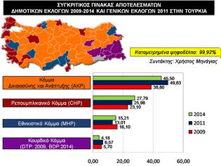 Φωτογραφία για Εκλογές στην Τουρκία 2014: Η ιδεολογία και το ψυχογράφημα των Τούρκων ψηφοφόρων