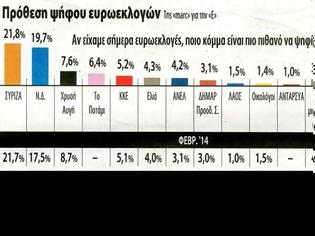 Φωτογραφία για ΠΡΟΒΑΔΙΣΜΑ ΣΥΡΙΖΑ ΣΕ ΔΗΜΟΣΚΟΠΗΣΗ ΤΗΣ MARC