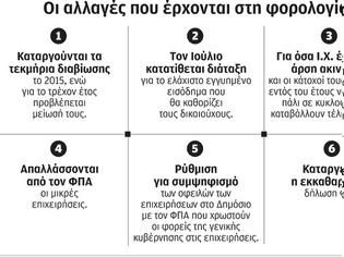 Φωτογραφία για ΤΕΛΟΣ ΤΑ ΤΕΚΜΗΡΙΑ ΔΙΑΒΙΩΣΗΣ ΑΠΟ ΤΟ 2015