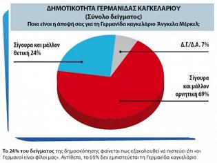 Φωτογραφία για ΔΗΜΟΣΚΟΠΗΣΗ ΤΗΣ PULSE ΓΙΑ ΤΗΝ ΑΦΙΞΗ ΤΗΣ ΜΕΡΚΕΛ ΣΤΗΝ ΑΘΗΝΑ