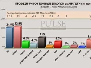 Φωτογραφία για Προβάδισμα για τον ΣΥΡΙΖΑ