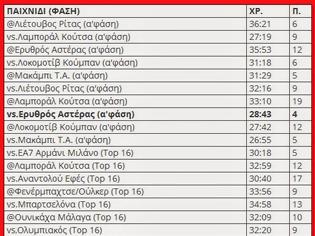 Φωτογραφία για ΜΕ ΤΟΝ ΟΛΥΜΠΙΑΚΟ ΤΟ... ΧΕΙΡΟΤΕΡΟ ΠΑΙΧΝΙΔΙ ΤΟΥ ΔΙΑΜΑΝΤΙΔΗ (ΡΗΟΤΟ)
