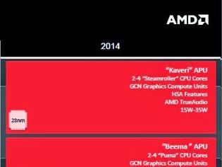 Φωτογραφία για Οι νέοι επεξεργαστές AMD Beema για notebooks και tablets