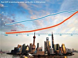 Φωτογραφία για Η Κίνα γίνεται φέτος η μεγαλύτερη οικονομία του κόσμου