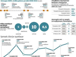 Φωτογραφία για 2009-2010: Οι υποβαθμίσεις και οι σύμβουλοι του Παπανδρέου