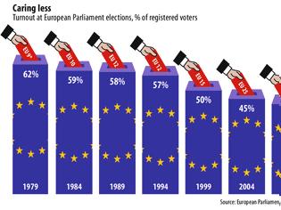 Φωτογραφία για Με αφορμή τις ευρωεκλογές - Άρθρο του Απόστολου Αποστολόπουλου