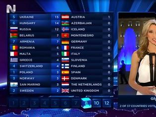 Φωτογραφία για Eurovision 2014: Δείτε πού έδωσε το 12αρι της η Ελλάδα