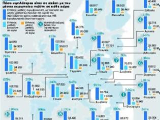 Φωτογραφία για Πόσα χρόνια χρειάζεται να δουλέψετε για να αγγίξετε τo μισθό ενός ευρωβουλευτή;