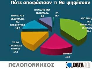 Φωτογραφία για Πάτρα: Τέσσερις στους δέκα είχαν αποφασίσει από καιρό τι θα ψηφίσουν