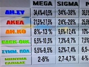 Φωτογραφία για Κύπρος: Προηγείται με διαφορά ο ΔΗΣΥ στα exit poll