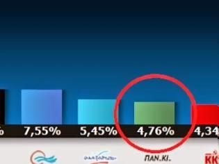 Φωτογραφία για Το πράσινο χωριό της δυτικής Μακεδονίας