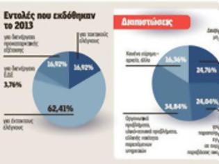 Φωτογραφία για Φακελάκια, κακοδιοίκηση και διαφθορά «βασιλεύουν» στον χώρο της Υγείας