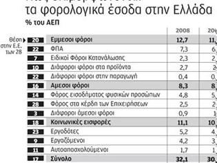 Φωτογραφία για Η λογική ως πολιτικό πρόταγμα