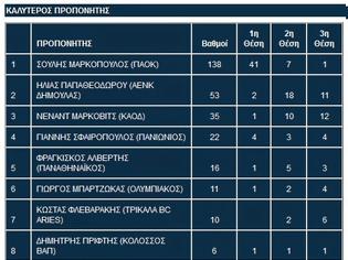 Φωτογραφία για ΚΑΛΥΤΕΡΟΣ ΠΡΟΠΟΝΗΤΗΣ ΤΗΣ ΧΡΟΝΙΑΣ ΣΤΗΝ Α1 Ο ΜΑΡΚΟΠΟΥΛΟΣ (ΡΗΟΤΟ)