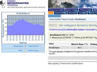 Φωτογραφία για Τους 40.3 βαθμούς έφτασε χθές η Αθήνα στη Νέα Φιλαδέλφεια