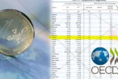 Κάθε Ελληνας έχασε 4.728 ευρώ το 2011