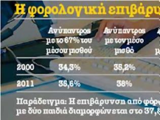 Φωτογραφία για «Φτώχυναν» 25% οι Ελληνες