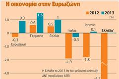 Παράταση προσαρμογής στις χώρες του μνημονίου
