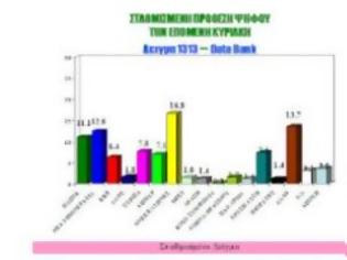 Φωτογραφία για Νέα δημοσκόπηση ΒΟΜΒΑ του Τριανταφυλλόπουλου: Πρώτο κόμμα οι Ανεξάρτητοι Έλληνες!