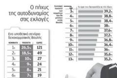 Ο γρίφος της αυτοδυναμίας