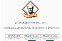 Σάρωσε το ΠΑΣΟΚ στις εκλογές των δημοτικών υπαλλήλων