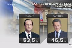 Σαρκοζί ή Ολάντ; Δείτε τι λένε τα γκάλοπ