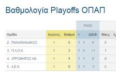 Η BΑΘΜΟΛΟΓΙΑ ΚΑΙ ΤΟ ΠΡΟΓΡΑΜΜΑ ΤΩΝ PLAYOFFS  ΤΗΣ SUPERLEAGUE