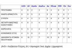 Πριν από την κάλπη, Μέρος Β’