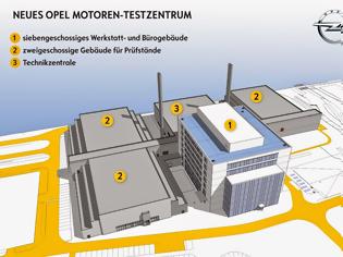 Φωτογραφία για Προηγμένες εγκαταστάσεις για την εξέλιξη και δοκιμή καθαρών κινητήρων από την Opel - 43 σύγχρονοι πάγκοι δοκιμών επιδόσεων, έτοιμοι μέχρι το 2017