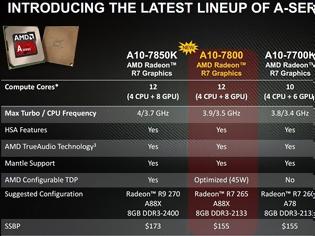 Φωτογραφία για Τρεις νέες APUs από την AMD εμφανίζονται στην αγορά