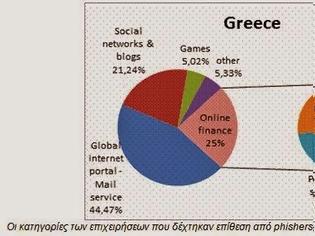 Φωτογραφία για Kaspersky Lab: o χάρτης των ψηφιακών απειλών στην Ελλάδα