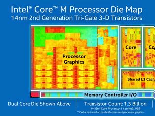 Φωτογραφία για Intel Core M για 2 in 1 συσκευές